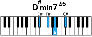 draw 4 - D# minor 7 flatted 5 Chord